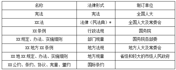二建法規(guī)考點1 二建法規(guī)考點1