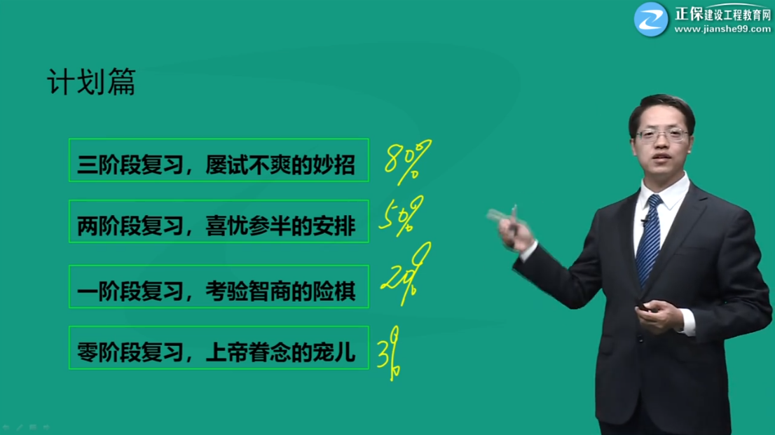 一建工程經濟學習計劃 一建工程經濟學習計劃