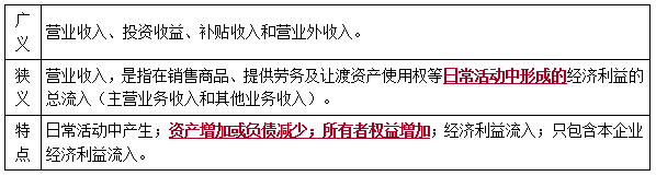 一建經(jīng)濟考點102 一建經(jīng)濟考點102