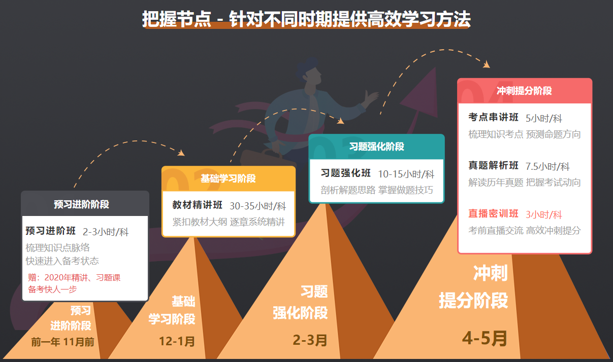 2021年二級建造師高效實(shí)驗(yàn)班課程體系 2021年二級建造師高效實(shí)驗(yàn)班課程體系