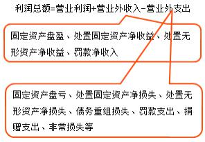 一建經(jīng)濟(jì)考點(diǎn)103 一建經(jīng)濟(jì)考點(diǎn)103