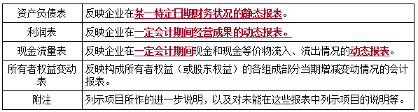 一建經(jīng)濟(jì)考點(diǎn)104 一建經(jīng)濟(jì)考點(diǎn)104