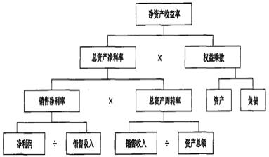 一建經(jīng)濟(jì)考點(diǎn)114 一建經(jīng)濟(jì)考點(diǎn)114