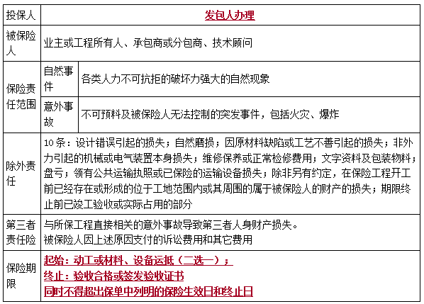 二建法規(guī)考點20 二建法規(guī)考點20