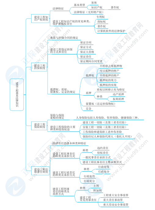 思維腦圖詳情 思維腦圖詳情