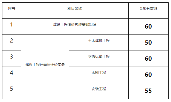江蘇二造合格標(biāo)準(zhǔn) 江蘇二造合格標(biāo)準(zhǔn)