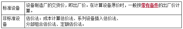 一建經(jīng)濟(jì)考點(diǎn)147 一建經(jīng)濟(jì)考點(diǎn)147