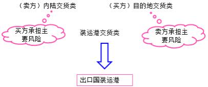 一建經(jīng)濟(jì)考點(diǎn)148 一建經(jīng)濟(jì)考點(diǎn)148