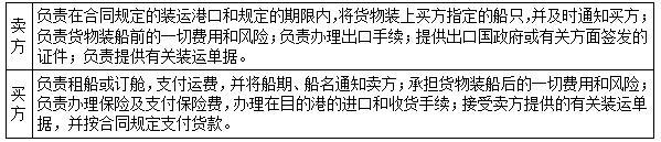 一建經(jīng)濟(jì)考點(diǎn)149 一建經(jīng)濟(jì)考點(diǎn)149