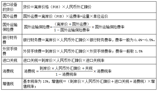 一建經(jīng)濟(jì)考點(diǎn)150 一建經(jīng)濟(jì)考點(diǎn)150