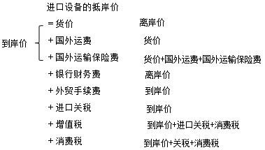 一建經(jīng)濟(jì)考點(diǎn)151 一建經(jīng)濟(jì)考點(diǎn)151