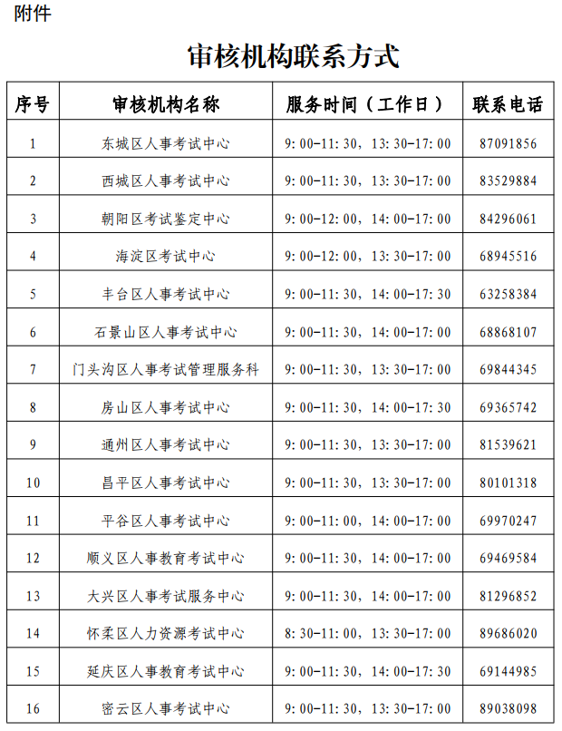 北京二級建造師報名2 北京二級建造師報名2