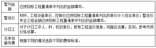 一建經(jīng)濟(jì)考點(diǎn)179 一建經(jīng)濟(jì)考點(diǎn)179