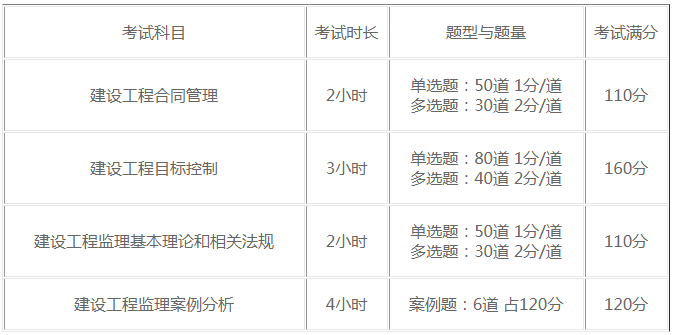 考試題型 考試題型