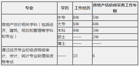 專業(yè) 專業(yè)