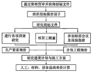 一建經(jīng)濟(jì)考點(diǎn)188 一建經(jīng)濟(jì)考點(diǎn)188