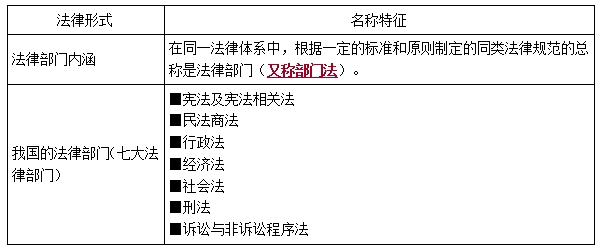 一建法規(guī)考點(diǎn)2 一建法規(guī)考點(diǎn)2