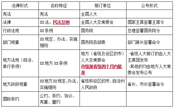 一建法規(guī)考點(diǎn)3 一建法規(guī)考點(diǎn)3