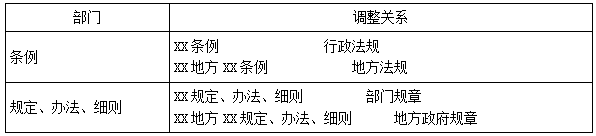 一建法規(guī)考點(diǎn)4 一建法規(guī)考點(diǎn)4