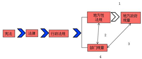 一建法規(guī)考點(diǎn)6 一建法規(guī)考點(diǎn)6