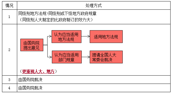一建法規(guī)考點(diǎn)7 一建法規(guī)考點(diǎn)7