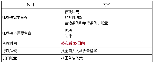 一建法規(guī)考點(diǎn)8 一建法規(guī)考點(diǎn)8
