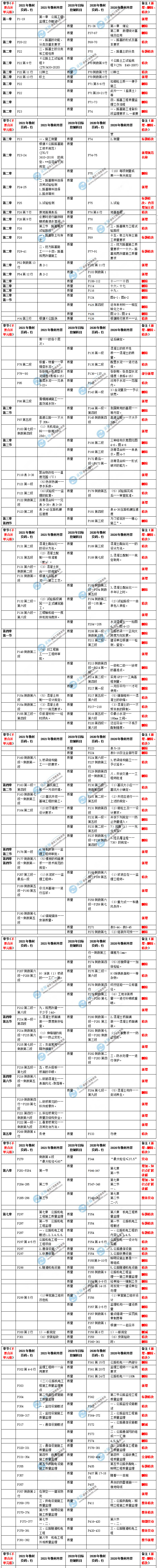 交通控制教材對(duì)比 交通控制教材對(duì)比