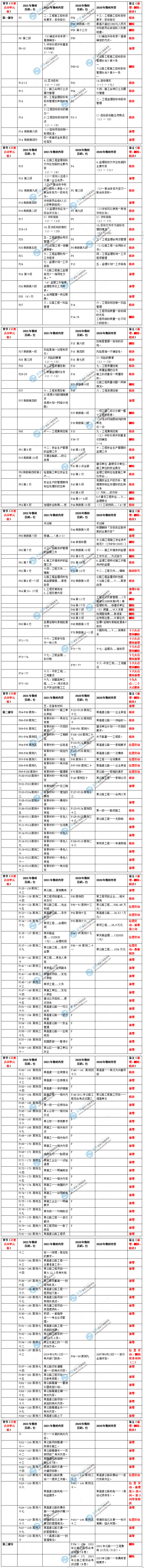 監(jiān)理交通案例教材對比 監(jiān)理交通案例教材對比