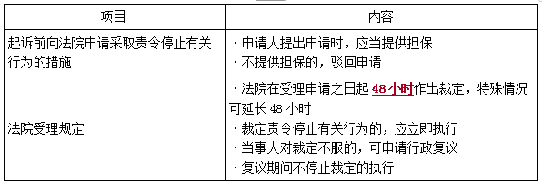 一建法規(guī)考點(diǎn)32 一建法規(guī)考點(diǎn)32
