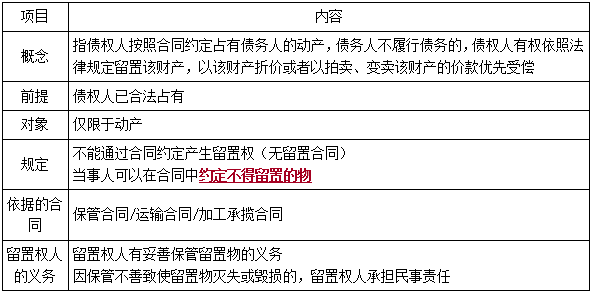 一建法規(guī)考點47 一建法規(guī)考點47