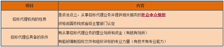 一級建造師工程法規(guī)知識點 一級建造師工程法規(guī)知識點