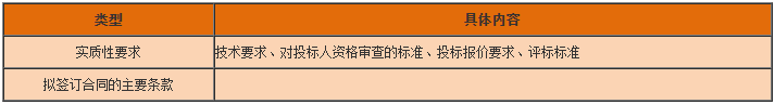 一級建造師工程法規(guī)知識點 一級建造師工程法規(guī)知識點