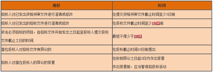 一級建造師工程法規(guī)知識點 一級建造師工程法規(guī)知識點