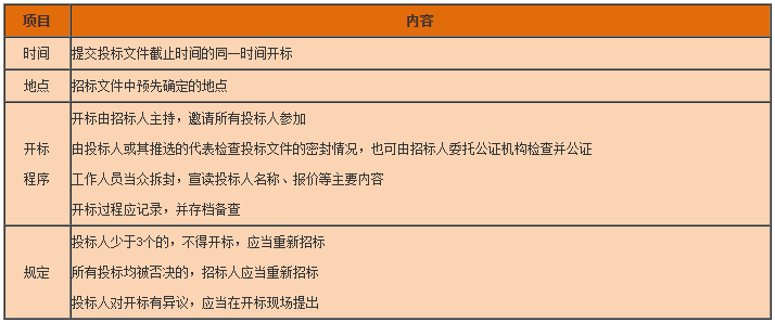 一級建造師工程法規(guī)知識點 一級建造師工程法規(guī)知識點