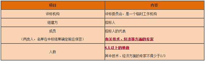 一級建造師工程法規(guī)知識點 一級建造師工程法規(guī)知識點