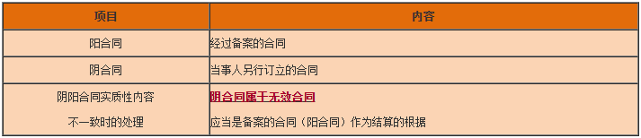 一級建造師工程法規(guī)知識點 一級建造師工程法規(guī)知識點