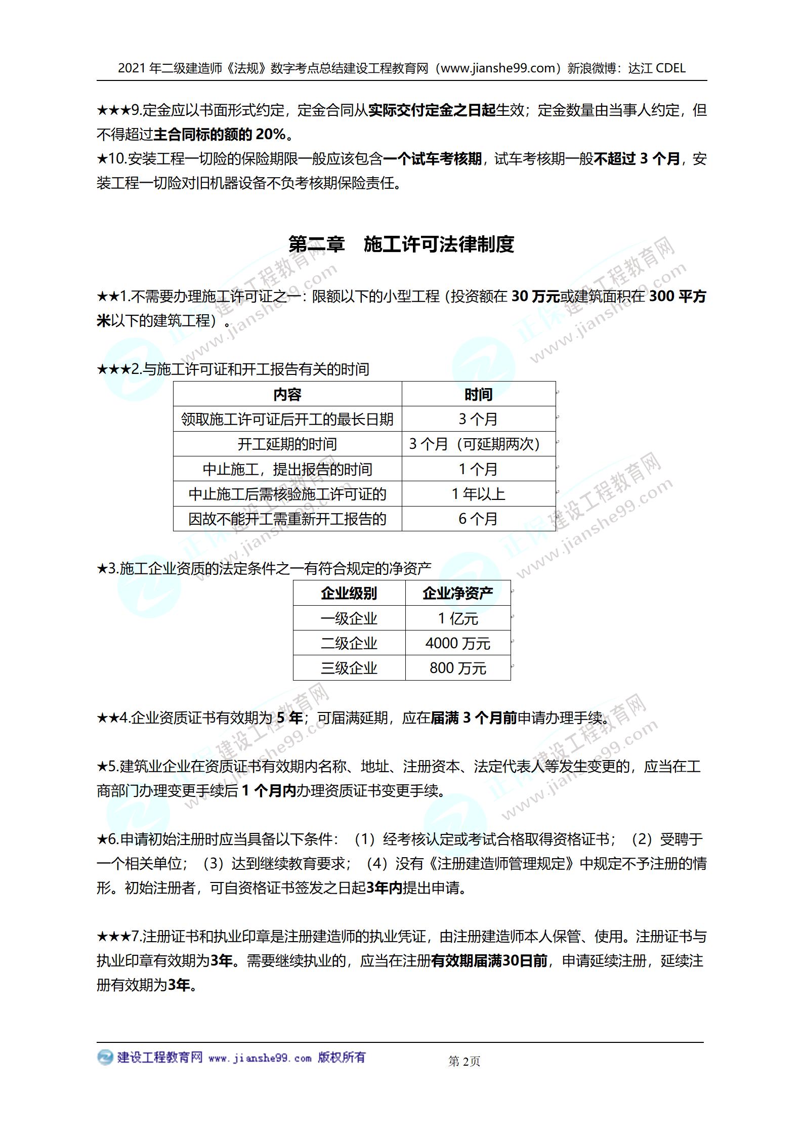 2021年二級(jí)建造師法規(guī)科目數(shù)字考點(diǎn)總結(jié)_02 2021年二級(jí)建造師法規(guī)科目數(shù)字考點(diǎn)總結(jié)_02