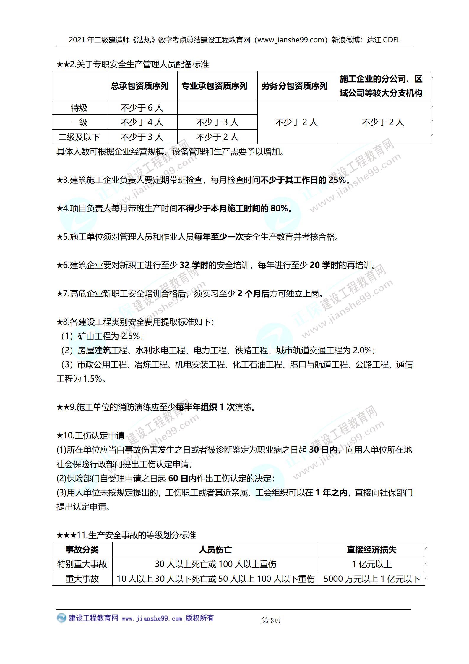 2021年二級(jí)建造師法規(guī)科目數(shù)字考點(diǎn)總結(jié)_08 2021年二級(jí)建造師法規(guī)科目數(shù)字考點(diǎn)總結(jié)_08