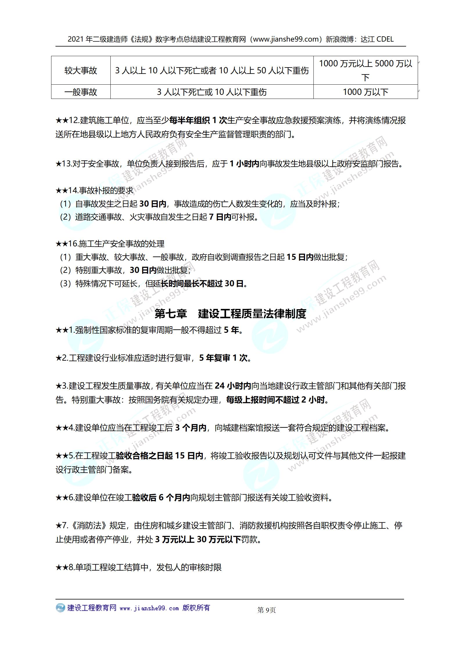 2021年二級(jí)建造師法規(guī)科目數(shù)字考點(diǎn)總結(jié)_09 2021年二級(jí)建造師法規(guī)科目數(shù)字考點(diǎn)總結(jié)_09