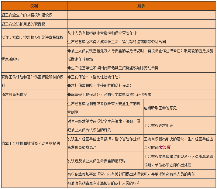 一級建造師工程法規(guī)知識點(diǎn) 一級建造師工程法規(guī)知識點(diǎn)