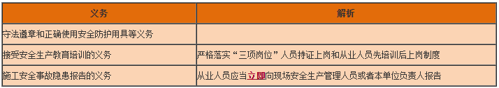 一級建造師工程法規(guī)知識點(diǎn) 一級建造師工程法規(guī)知識點(diǎn)