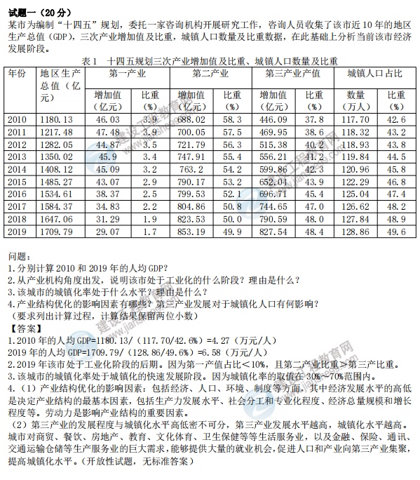 2021咨詢(xún)方法實(shí)務(wù)試題試題一 2021咨詢(xún)方法實(shí)務(wù)試題試題一