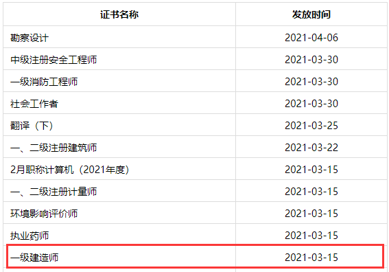 2021年四川成都一級建造師證書領取 2021年四川成都一級建造師證書領取