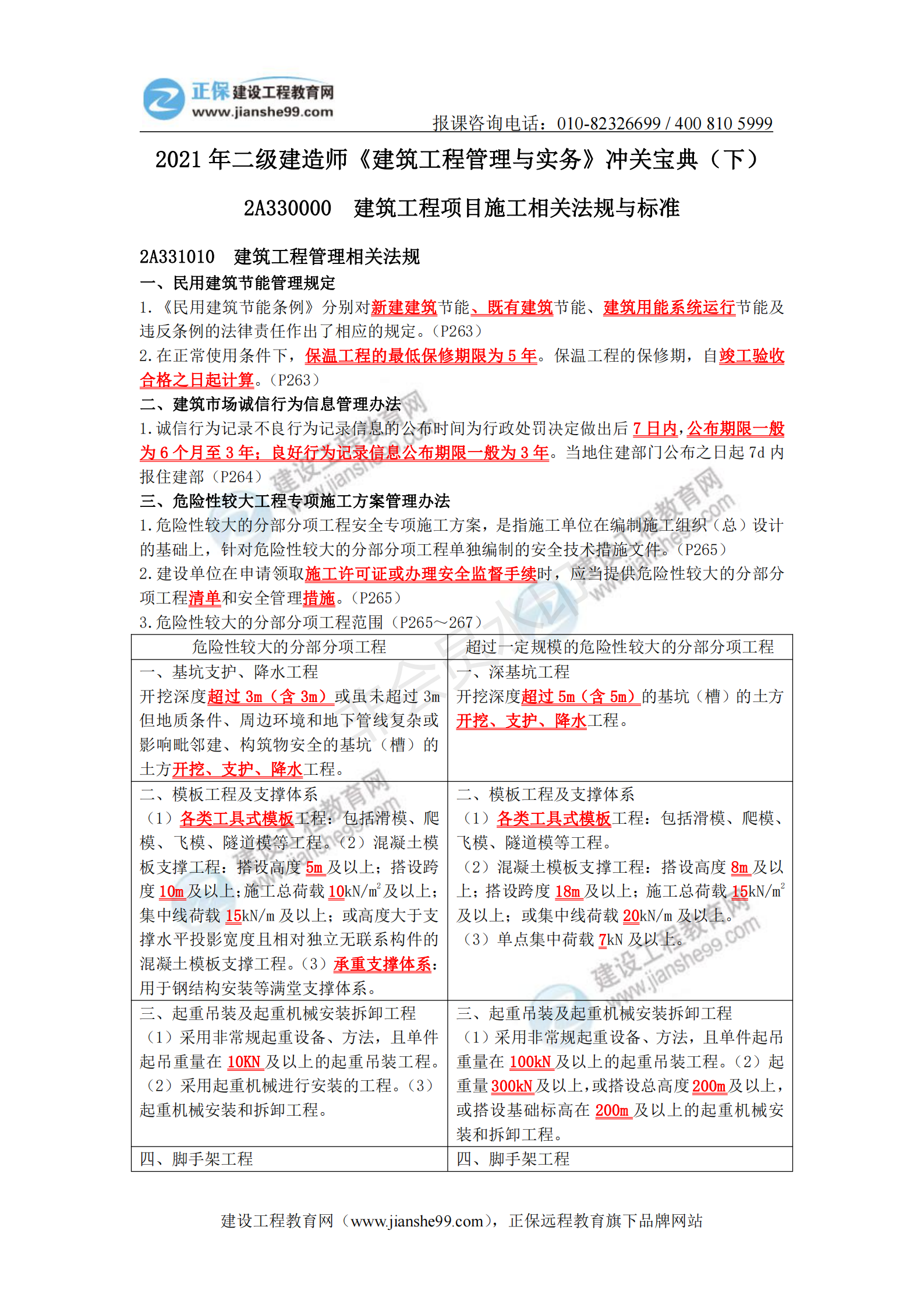 2021年二級建造師《建筑工程管理與實(shí)務(wù)》沖關(guān)寶典(下)_00 2021年二級建造師《建筑工程管理與實(shí)務(wù)》沖關(guān)寶典(下)_00