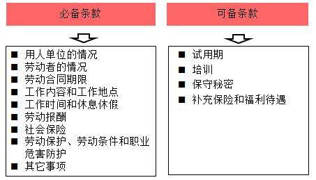 一建法規(guī)考點185 一建法規(guī)考點185