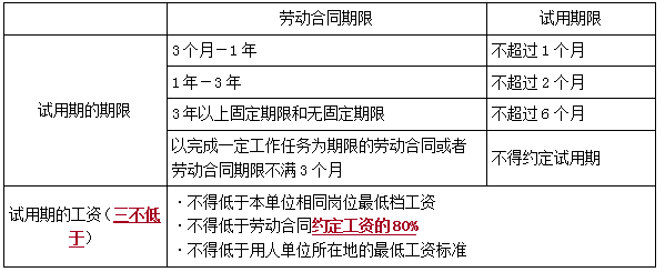 一建法規(guī)考點187 一建法規(guī)考點187