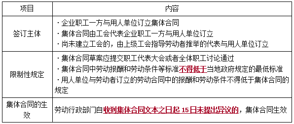 一建法規(guī)考點188 一建法規(guī)考點188