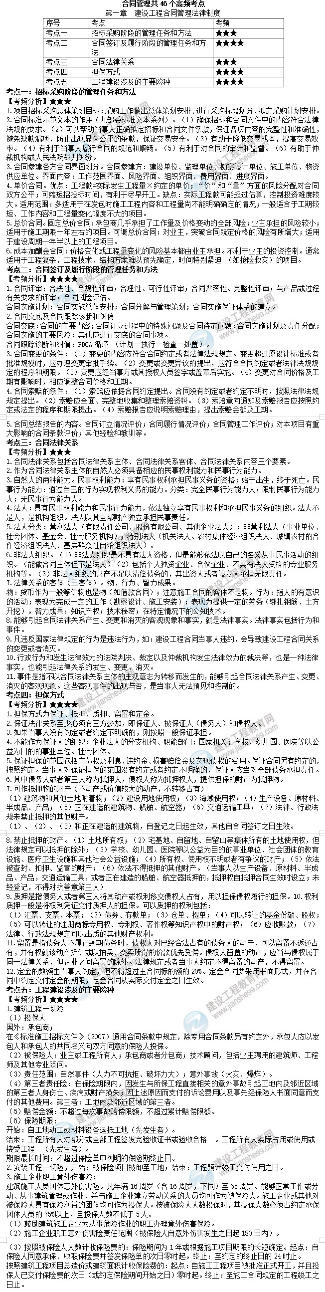 2021年監(jiān)理工程師合同管理第一章高頻考點(diǎn)內(nèi)容 2021年監(jiān)理工程師合同管理第一章高頻考點(diǎn)內(nèi)容