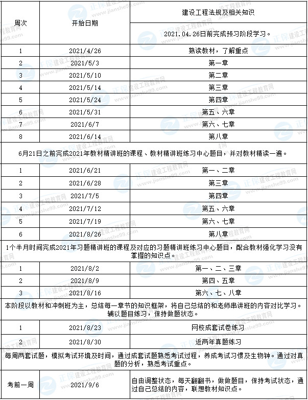 一級建造師工程法規(guī)學習計劃 一級建造師工程法規(guī)學習計劃