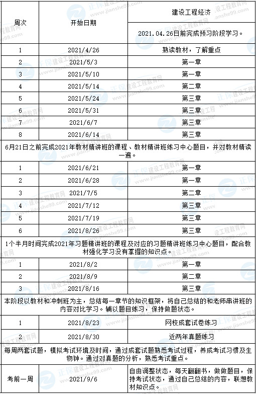 一級(jí)建造師工程經(jīng)濟(jì)計(jì)劃 一級(jí)建造師工程經(jīng)濟(jì)計(jì)劃
